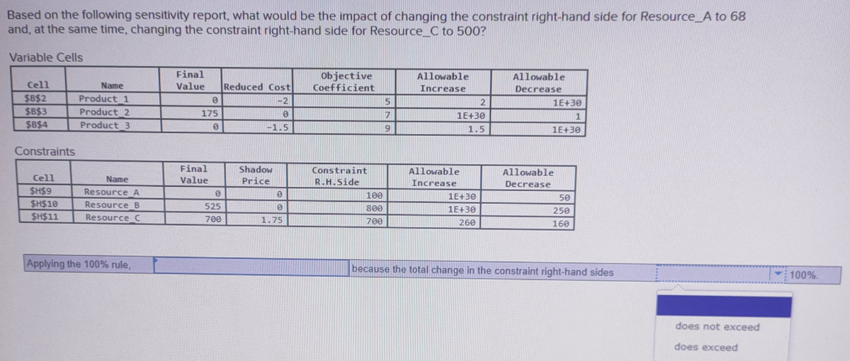 Based on the following sensitivity report, what would be the impact of changing the constraint right-hand side for Resource_A to 68
and, at the same time, changing the constraint right-hand side for Resource_C to 500?
Variable Cells
Final
objective
Coefficient
Allowable
Allowable
Cell
Name
Value
Reduced Cost
Increase
Decrease
Product 1
$B$2
$B$3
$B$4
-2
5
1E+30
Product 2
175
7
1E+30
Product 3
-1.5
9.
1.5
1E+30
Constraints
Final
Shadow
Constraint
Allowable
Allowable
Cell
Name
Value
Price
R.H.Side
Increase
Decrease
SH$9
Resource A
100
1E+30
50
SH$10
ResourceB
525
800
1E+30
250
SH$11
ResourceC
700
1.75
700
260
160
Applying the 100% rule,
because the total change in the constraint right-hand sides
100%.
does not exceed
does exceed
