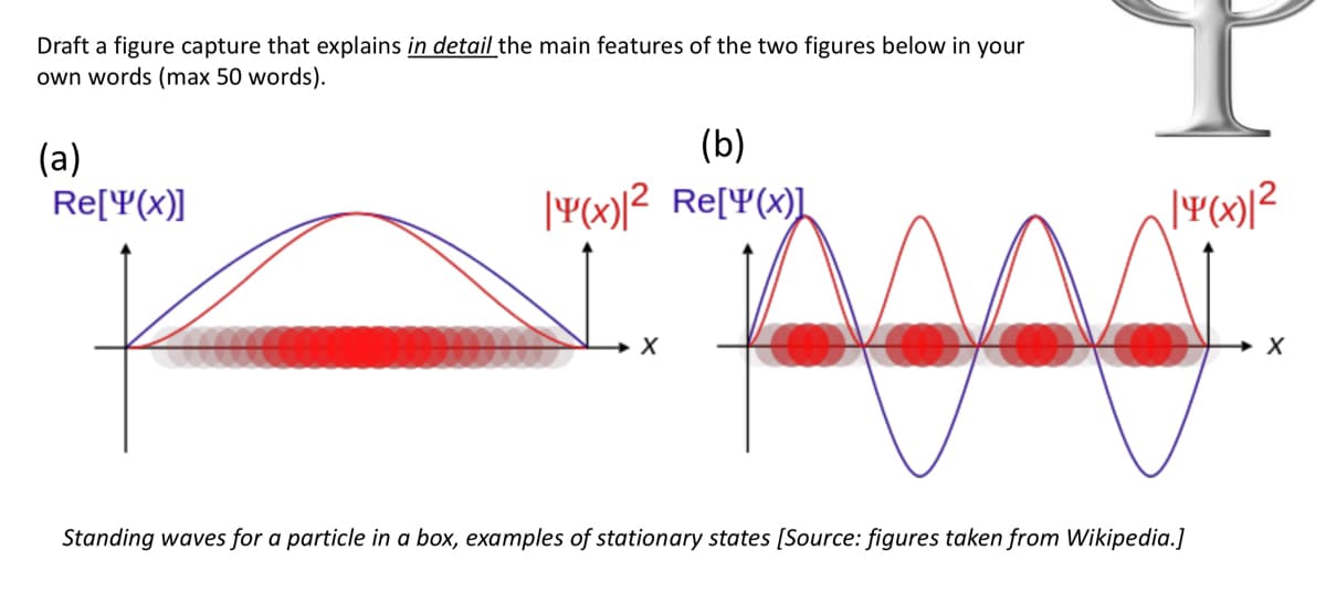 Draft a figure capture that explains in detail the main features of the two figures below in your
own words (max 50 words).
(a)
Re[Y'(x)]
(b)
Y(x)/² Re[Y(x)]
X
in
|Y(x)|²
A
Standing waves for a particle in a box, examples of stationary states [Source: figures taken from Wikipedia.]
X