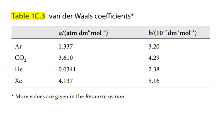 Table 1C.3 van der Waals coefficients*
a/(atm dmºmol²)
b/(10²dm²mol')
Ar
1.337
3.20
CO,
3.610
4.29
Не
0.0341
2.38
Хе
4.137
5.16
* More values are given in the Resource section.

