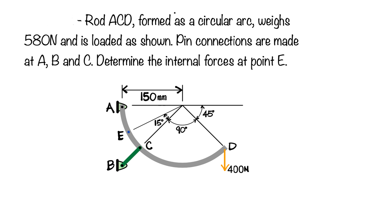 Rod ACD, formed as a circular arc, weighs
580N and is loaded as shown. Pin connections are made
at A, B and C. Determine the internal forces at point E.
AP-
E
BB
150mm
с
15°
90°
45°
400N
