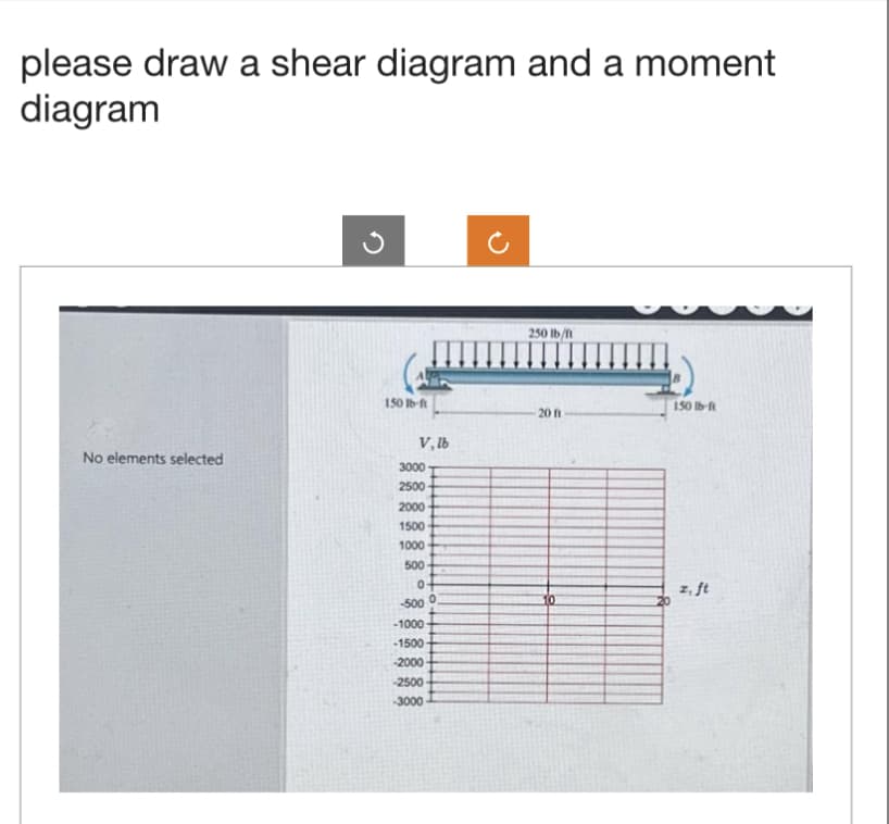 please draw a shear diagram and a moment
diagram
No elements selected
150 lb-ft
V, lb
3000
2500
2000
1500
1000
500
0
0
-500
-1000
-1500-
-2000
-2500
-3000
250 lb/h
20 ft
10
20
150 lb-ft
z, ft