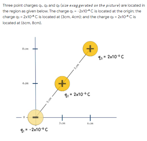 Three point charges q., q: and q: (size exag gerated on the picture) are located in
the region as given below. The charge q: = -2x10-C is located at the origin; the
charge q: = 2x10-5 C is located at (3cm, 4cm); and the charge q: = 2x10- C is
located at (6cm, 8cm).
8 cm
93 = 2x106 C
4 cm
92 = 2x10+C
3 cm
6 cm
9, = -2x10-6C
