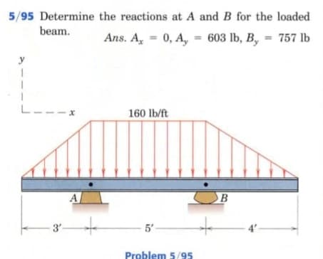 5/95 Determine the reactions at A and B for the loaded
beam.
Ans. A = 0, A, = 603 lb, B, = 757 lb
y
L
160 lb/ft
B
3'
5'
4'
Problem 5/95
