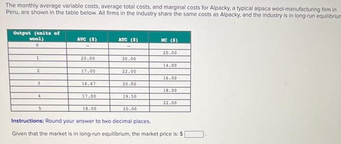 The monthly average variable costs, average total costs, and marginal costs for Alpacky, a typical alpaca wool-manufacturing firm in
Peru, are shown in the table below. All firms in the industry share the same costs as Alpacky, and the industry is in long-run equilibrium
Output (units of
wool)
0
1
2
3
4
5
AVC ($)
20.00
17.00
16.67
17.00
18.00
ATC (5)
30.00
22.00
20.00
19.50
20.00
MC ($)
20.00
14.00
16.00
18.00
22.00
Instructions: Round your answer to two decimal places.
Given that the market is in long-run equilibrium, the market price is: $