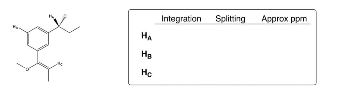 Integration
Splitting
Approx ppm
HA
HB
На
HB
Hc
Hc
