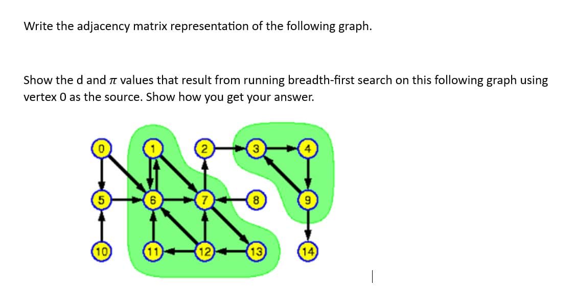Write the adjacency matrix representation of the following graph.
Show the d and π values that result from running breadth-first search on this following graph using
vertex 0 as the source. Show how you get your answer.
10
6
12
(14)