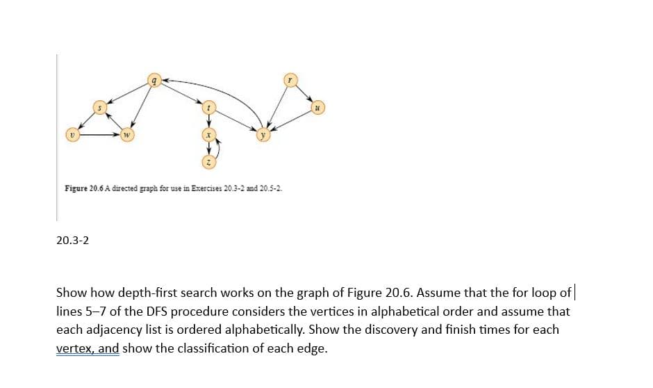 W
Figure 20.6 A directed graph for use in Exercises 20.3-2 and 20.5-2.
20.3-2
Show how depth-first search works on the graph of Figure 20.6. Assume that the for loop of
lines 5-7 of the DFS procedure considers the vertices in alphabetical order and assume that
each adjacency list is ordered alphabetically. Show the discovery and finish times for each
vertex, and show the classification of each edge.