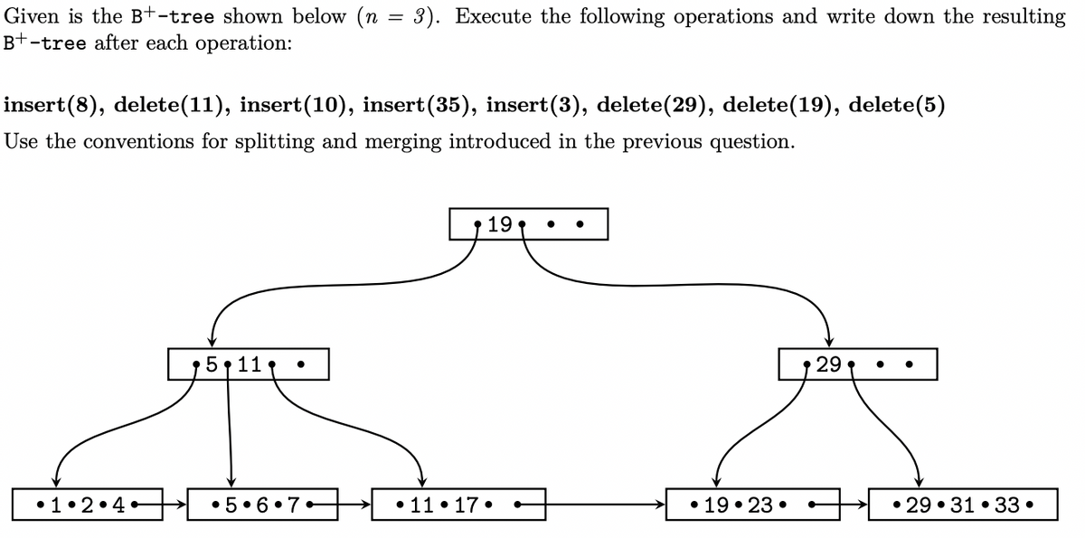 Given is the B+-tree shown below (n = 3). Execute the following operations and write down the resulting
B+-tree after each operation:
%3D
insert(8), delete(11), insert(10), insert(35), insert(3), delete(29), delete(19), delete(5)
Use the conventions for splitting and merging introduced in the previous question.
19
5 11
29
• 1• 2•4-
• 5•6•7-
• 11• 17•
• 19• 23 •
• 29 • 31 • 33 •
