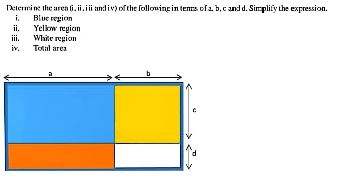 Determine the area (i, ii, iii and iv) of the following in terms of a, b, c and d. Simplify the expression.
i. Blue region
ii. Yellow region
White region
iii.
iv.
Total area
a
b

