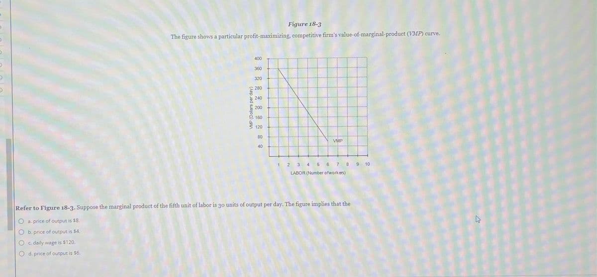 Figure 18-3
The figure shows a particular profit-maximizing, competitive firm's value-of-marginal-product (VMP) curve.
VMP (Dollars per day)
400
360
320
280
240
200
160
120
80
40
HB
1 2 3 4
VMP
5 6 7 8
LABOR (Number ofworkers)
Refer to Figure 18-3. Suppose the marginal product of the fifth unit of labor is 30 units of output per day. The figure implies that the
O a. price of output is $8.
b. price of output is $4.
c. daily wage is $120.
d. price of output is $6.
9 10
4