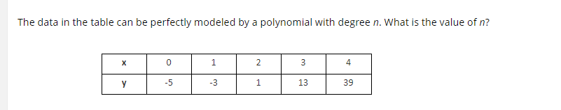 The data in the table can be perfectly modeled by a polynomial with degree n. What is the value of n?
1.
4
y
-5
-3
1.
13
39
3.
