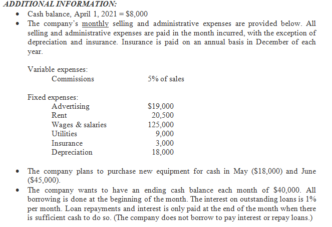 ADDITIONAL INFORMATION:
Cash balance, April 1, 2021 = $8,000
• The company's monthly selling and administrative expenses are provided below. All
selling and administrative expenses are paid in the month incurred, with the exception of
depreciation and insurance. Insurance is paid on an annual basis in December of each
year.
Variable expenses:
Commissions
5% of sales
Fixed expenses:
Advertising
Rent
$19,000
20,500
125,000
9,000
3,000
18,000
Wages & salaries
Utilities
Insurance
Depreciation
• The company plans to purchase new equipment for cash in May ($18,000) and June
(S45,000).
• The company wants to have an ending cash balance each month of $40,000. All
borrowing is done at the beginning of the month. The interest on outstanding loans is 1%
per month. Loan repayments and interest is only paid at the end of the month when there
is sufficient cash to do so. (The company does not borrow to pay interest or repay loans.)
