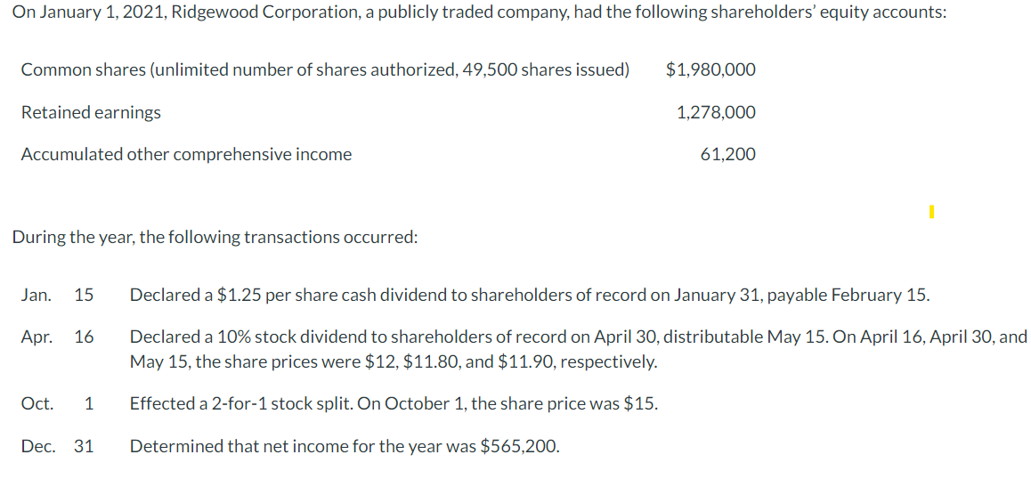 On January 1, 2021, Ridgewood Corporation, a publicly traded company, had the following shareholders' equity accounts:
Common shares (unlimited number of shares authorized, 49,500 shares issued)
Retained earnings
Accumulated other comprehensive income
During the year, the following transactions occurred:
Oct. 1
Dec.
$1,980,000
Jan. 15 Declared a $1.25 per share cash dividend to shareholders of record on January 31, payable February 15.
Apr. 16
1,278,000
31 Determined that net income for the year was $565,200.
61,200
Declared a 10% stock dividend to shareholders of record on April 30, distributable May 15. On April 16, April 30, and
May 15, the share prices were $12, $11.80, and $11.90, respectively.
Effected a 2-for-1 stock split. On October 1, the share price was $15.