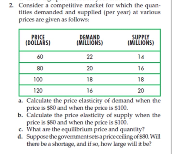 2. Consider a competitive market for which the quan-
tities demanded and supplied (per year) at various
prices are given as follows:
PRICE
(DÖLLARS)
DEMAND
(MILLIONS)
SUPPLY
(MILLIONS)
60
22
14
80
20
16
100
18
18
120
16
20
a. Calculate the price elasticity of demand when the
price is $80 and when the price is $100.
b. Calculate the price elasticity of supply when the
price is $80 and when the price is $100.
c. What are the equilibrium price and quantity?
d. Suppose the govemment sets a priceceiling of $80. Will
there be a shortage, and if so, how large will it be?
