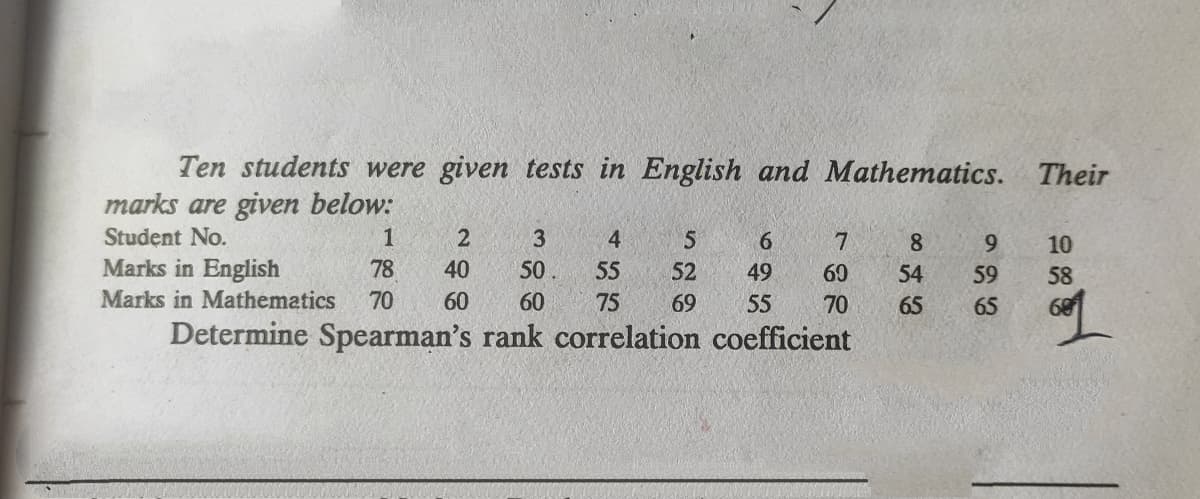 Ten students were given tests in English and Mathematics.
marks are given below:
Student No.
Marks in English
Their
1
4.
6.
7
8.
6.
10
78
40
50.
55
52
49
69
54
59
58
Marks in Mathematics
70
60
60
75
69
55
70
65
65
68
Determine Spearman's rank correlation coefficient
