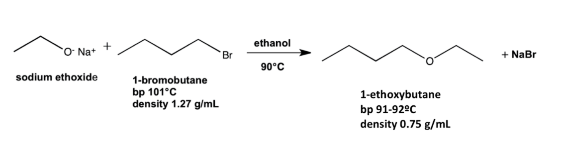 ethanol
'O- Na+
Br
+ NaBr
90°C
sodium ethoxide
1-bromobutane
bp 101°C
density 1.27 g/mL
1-ethoxybutane
bp 91-92ºC
density 0.75 g/mL

