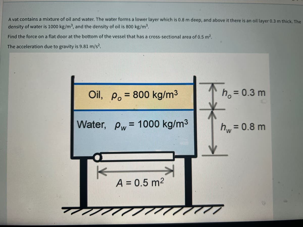 A vat contains a mixture of oil and water. The water forms a lower layer which is 0.8 m deep, and above it there is an oil layer 0.3 m thick. The
density of water is 1000 kg/m³, and the density of oil is 800 kg/m3.
Find the force on a flat door at the bottom of the vessel that has a cross-sectional area of 0.5 m2.
The acceleration due to gravity is 9.81 m/s2.
Oil, P. = 800 kg/m3
h. = 0.3 m
%3D
Water, pw = 1000 kg/m3
%3D
hw = 0.8 m
A = 0.5 m2
