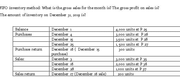 FIFO inventory method: What is the gross sales for the month is? The gross profit on sales is?
The amount of inventory on December 31, 2019 is?
Balance
December 1
4,000 units at P 25
3,000 units at P 26
3500 units at P28
1, 500 units at P 27
December 4
December 15
December 25
December 16 ( December 15
purchase)
December 3
Purchases
Purchase return
300 units
Sales:
3,000 units at P 35
2,000 units at P 36
1,000 units at P 37
December 16
December 28
Sales return
December 17 (December 16 sale)
200 units
