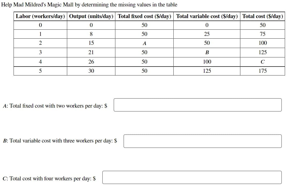 Help Mad Mildred's Magic Mall by determining the missing values in the table
Labor (workers/day) Output (units/day) Total fixed cost ($/day) Total variable cost ($/day) Total cost ($/day)
50
50
50
75
A
100
50
125
с
175
0
1
2
3
4
5
0
8
15
21
26
30
A: Total fixed cost with two workers per day: $
B: Total variable cost with three workers per day: $
C: Total cost with four workers per day: $
50
50
0
25
50
B
100
125