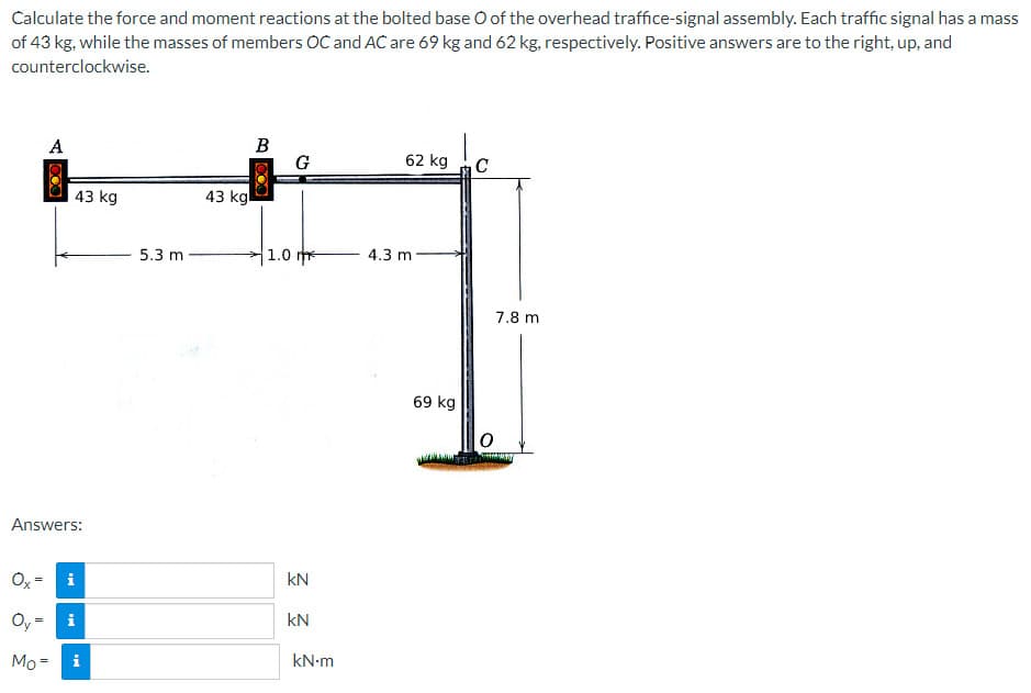 Calculate the force and moment reactions at the bolted base O of the overhead traffice-signal assembly. Each traffic signal has a mass
of 43 kg, while the masses of members OC and AC are 69 kg and 62 kg, respectively. Positive answers are to the right, up, and
counterclockwise.
A
43 kg
Answers:
Ox=
Oy=
Mo=
Mi
i
5.3 m
43 kg
B
1.0
G
KN
KN
kN.m
62 kg
4.3 m
69 kg
C
7.8 m