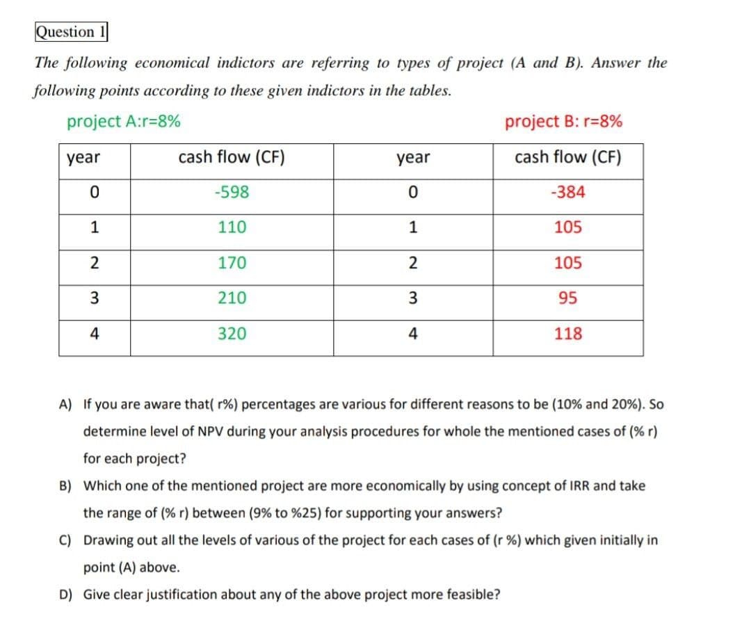 Question
The following economical indictors are referring to types of project (A and B). Answer the
following points according to these given indictors in the tables.
project A:r=8%
project B: r=8%
year
cash flow (CF)
year
cash flow (CF)
0
-598
0
-384
1
110
1
105
2
170
2
105
3
210
3
95
4
320
4
118
A) If you are aware that( r%) percentages are various for different reasons to be (10% and 20%). So
determine level of NPV during your analysis procedures for whole the mentioned cases of (% r)
for each project?
B) Which one of the mentioned project are more economically by using concept of IRR and take
the range of (% r) between (9% to %25) for supporting your answers?
C) Drawing out all the levels of various of the project for each cases of (r %) which given initially in
point (A) above.
D) Give clear justification about any of the above project more feasible?