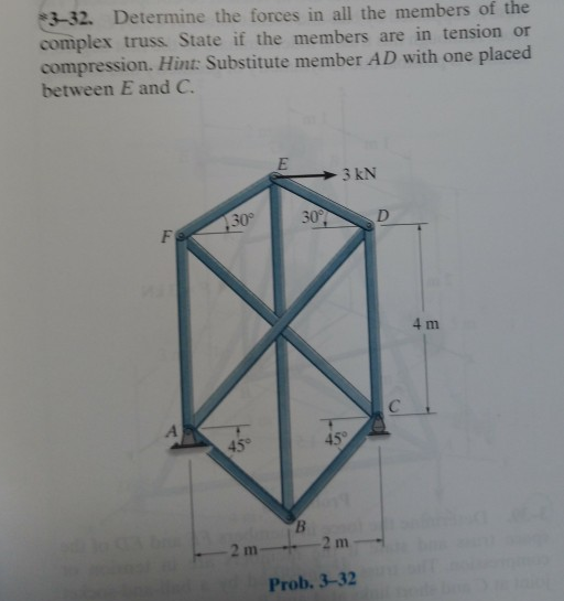 *3-32. Determine the forces in all the members of the
complex truss. State if the members are in tension or
compression. Hint: Substitute member AD with one placed
between E and C.
F
30°
Lig
E
2 m-
30%
B
3 kN
in
45°
-2 m
Prob. 3-32
D
4 m