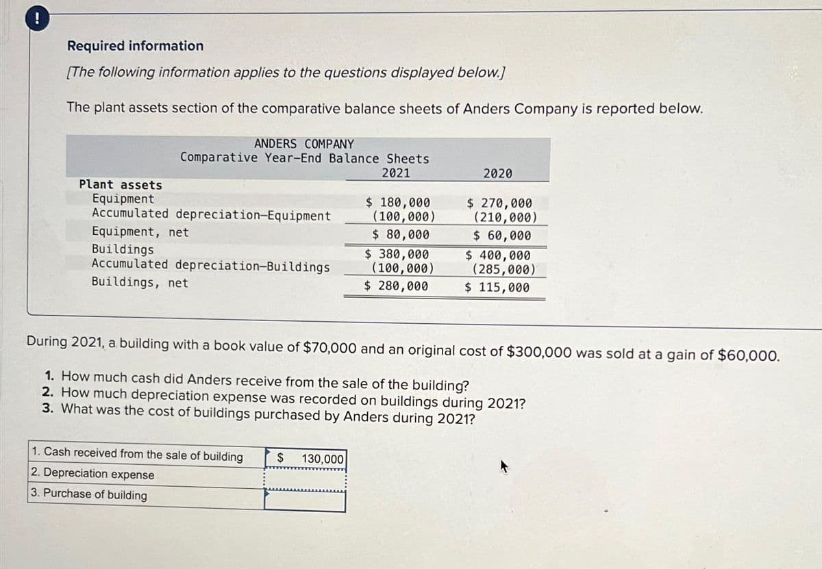 Required information
[The following information applies to the questions displayed below.]
The plant assets section of the comparative balance sheets of Anders Company is reported below.
ANDERS COMPANY
Comparative Year-End Balance Sheets
2021
Plant assets
Equipment
Accumulated depreciation-Equipment
Equipment, net
Buildings
Accumulated depreciation-Buildings
Buildings, net
1. Cash received from the sale of building
2. Depreciation expense
3. Purchase of building
$ 180,000
(100,000)
$ 80,000
$ 130,000
$ 380,000
(100,000)
$ 280,000
2020
$ 270,000
(210,000)
$ 60,000
During 2021, a building with a book value of $70,000 and an original cost of $300,000 was sold at a gain of $60,000.
1. How much cash did Anders receive from the sale of the building?
2. How much depreciation expense was recorded on buildings during 2021?
3. What was the cost of buildings purchased by Anders during 2021?
$ 400,000
(285,000)
$ 115,000
