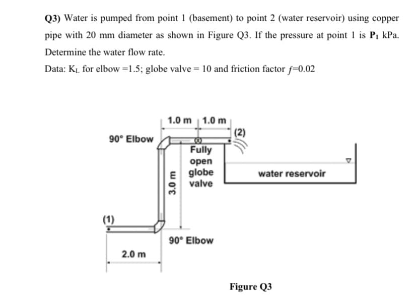 Q3) Water is pumped from point 1 (basement) to point 2 (water reservoir) using copper
pipe with 20 mm diameter as shown in Figure Q3. If the pressure at point 1 is P1 kPa.
Determine the water flow rate.
Data: KĻ for elbow =1.5; globe valve = 10 and friction factor f=0.02
1.0 m 1.0 m
(2)
90° Elbow
Fully
open
E globe
valve
water reservoir
(1)
90° Elbow
2.0 m
Figure Q3
