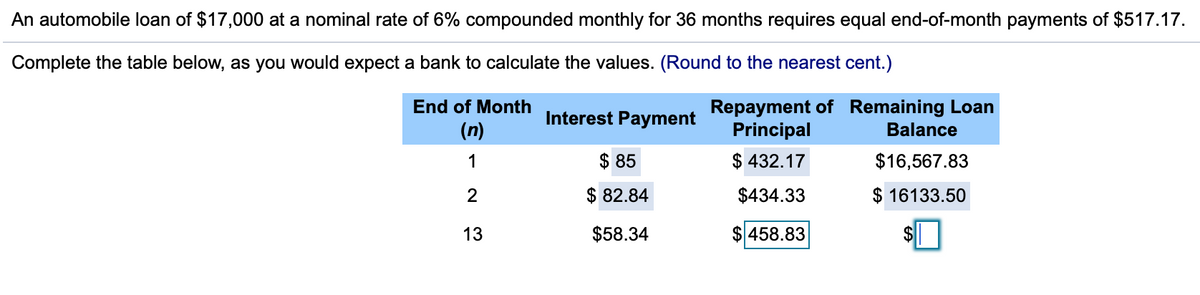 An automobile loan of $17,000 at a nominal rate of 6% compounded monthly for 36 months requires equal end-of-month payments of $517.17.
Complete the table below, as you would expect a bank to calculate the values. (Round to the nearest cent.)
Repayment of Remaining Loan
Principal
Balance
$16,567.83
$ 432.17
$434.33
$ 16133.50
$ 458.83
End of Month
(n)
1
2
13
Interest Payment
$85
$82.84
$58.34