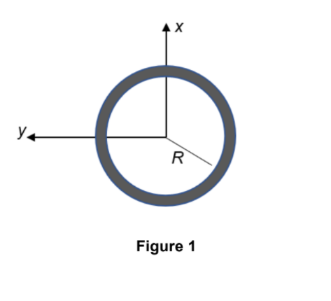 R
Figure 1

