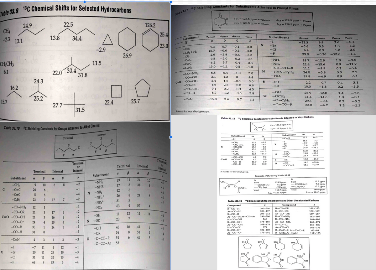 Table 33.9
CHA
-2.3
CH3CH3
6.1
15.7
C
X
13.1
13C Chemical Shifts for Selected Hydrocarbons
24.9
24.3
16.2 Code
-1
-Br
-CI
-F
25.2
Substituent
-CH₂
-C=C
-C=C
-CH₂
-CO-NH, 22
-CO-OR 21
C=O-CO-OH 21
Terminal
a
9
20
5
23
13.8
22.0
Table 33.10 13C Shielding Constants for Groups Attached to Alkyl Chains
3
3
27.7
B
10
6
6
9 17
Internal
a
6
17
16
20
24
3
-CO-O- 24 4
-CO-R
-CO-H
-C=N
30 1
31 0
4
3
-7 11
20 11
31 11 32
68 9 63
22.5
1
Y
Terminal
B
8
4
7
2231
34.4
3
30.4
31.8
4
12
25 10
10
6
31.5
Terminal
or
internal
Y
-2
-1
-4
-2
-1
-2
-2
-2
-2
-2
-3
-1
-3
-4
-2.9
Y
S
11.5
B
Internal
Z
N -NR₂
22.4
Substituent
-NH₂
-NHR
-NH₂+
-NR₂+
-NO₂
-SH
-SR
B
Y
Terminal
29
37
42
26
31
63
11
20
26.9
-OH
48
-OR
58
51
0-0-CO-R
-O-CO-Ar 53
11
25.7
10
8
6
Internal
a
24
31
8
6
8 24
5
4
57
12 11
7
126.2
41
51
45
B
10
6
6
4
11
855
25.4
23.0
Terminal
or
internal
IT?
|
Table 33.11 13C Shielding Constants for Substituents Attached to Phenyl Rings
c=128.5 ppm + Zattach
8c2= 128.5 ppm + Zortho
Substituent
-H
-CH3
-CH₂ CH3
-CF₂
-C=C
-C=C
-C.Hs
-CO-NH2
-CO-OR
C=0 -CO-OH
-CO-C
-CO-CH3
CO-H
C
-C=N
Jattach
0
9.3
15.7
2.6
9.5
-6.2
13.0
5.5
2.1
2.4
4.6
9.1
8.7
-15.8
R stands for any alkyl groups.
Fortho
0
2
0.7 -0.1 -3.0
-2.8
-3.3
-0.6 -0.1
-2.8
-2.0
3.7
-1.1
-0.4
0.2 -0.5
0.4 -0.3
0.5 -1.0
-0.4 -1.0
1.2 0
1.6 -0.1
0.8
2.6
0.2
0.1
1.2
0.6
с
3.6
meta
0
C=O
CH3
0.7
H
Opara
0
Substituent
-H
-CH₂
-CH₂ CH₂
-CH₂OR
-C=C
-C=C
-C₂Hs
-CO-OR
-CO-OH
-CO-R
-CO-H
R stands for any alkyl group.
H
5.0
4.4
5.0
6.6
4.3
5.8
COCH,
4.3
214
0
10.6
15.5
173
&
X
Table 33.12 13C Shielding Constants for Substituents Attached to Vinyl Carbons
6.2
4.7
15.0
13.4
Compound
R-CO-H
Ar-CO-H
R-CO-R
Ar-CO-R; Ar-CO-Ar
H-CO-OH
R-CO-OH
Ar-CO-OH
H-CO-O-
R-CO-O
Ar-CO-O
N
S
O
a
-9.8
-9.7
13.6
-8.5
13.6
12.0
12.5 -11.0
-7.0
-11.0
B
209
7.0
9.0
5.9
13.0
Substituent
-I
-Br
-C
-F
8c3-128.5 ppm + O2mels
8C4 = 128.5 ppm + dzpara
163
-NH₂
-NR₂
8
200-204
185-197
206-212
196-206
166
178-185
168-178
171
182-189
171-181
-NH-CO-R
-N=N-C₂H5
-NO₂
-SH
-SR
O
-OH
-OCH3
-O-C6H5
-O-CO-R
8A-123.3 ppm +0₂
&a=123.3 ppm +2
Example of the use of Table 33.12
A
base
-COOR (₂)
-CH3 (0₂)
total
N
S
O
123.3 ppm
6.2 ppm
-9.8 ppm
119.7 ppm
Sobs-122.3 ppm
Substituent
-C=N
-Br
-a
-F
-NR₂
-NR₂+
-NO₂
-SR
-OR
-OCO-R
210
184
Jattach
-32.3
-5.6
6.4
35.0
NH
18.7
22.4
11.1
24.0
19.8
2.2
10.0
Table 33.13 13C Chemical Shifts of Carbonyls and Other Unsaturated Carbons
Compound
198
15.2
-38.1
-7.9
26
24.9
H-CO-OR
R-CO-OR
Ar-CO-OR
H-CO-NR₂
R-CO-NR₂
Ar-CO-NR₂
R-CO-C
Ar-CO-C
R-C=C-R; Ar-C=C-R
R-C=N; Ar-C=N
B
base
— COOR (₂)
-CH₂ (0₂)
total
169
26.9 -12.8
31.4 -14.6
-9.4
-6.2
29.1
23.0
dortho
9.9
3.3
0.3
-0.26
ܕܗ
-12.9
-15.6
-9.9
-5.8
-4.9
7.3
<-1.0
-5.7
-34.1
<-29.0
16.0
19.8 -10.6
-0.9
22.3
19.0
-16.0
29.0
18.0
-39.0
-27.0
NH
14.3
0.7
-1.8
123.3 ppm
7.0 ppm
10.6 ppm
140.9 ppm
obs=144.1 ppm
8
161-163
170-179
159-167
162-166
168-180
168-171
169-180
163-171
65-89
117-125
Opara
-0.4
-1.3
-2.0
-4.4
1.0
-9.5
0.9 -11.7
0.2 -5.6
0.3
0.9
meta
2.6
1.8
1.2
-13.6
0.4
0.2
1.4
1.0
0.3
1.3
2.2
6.1
3.1
-3.5
-7.3
-8.1
-5.2
-2.3