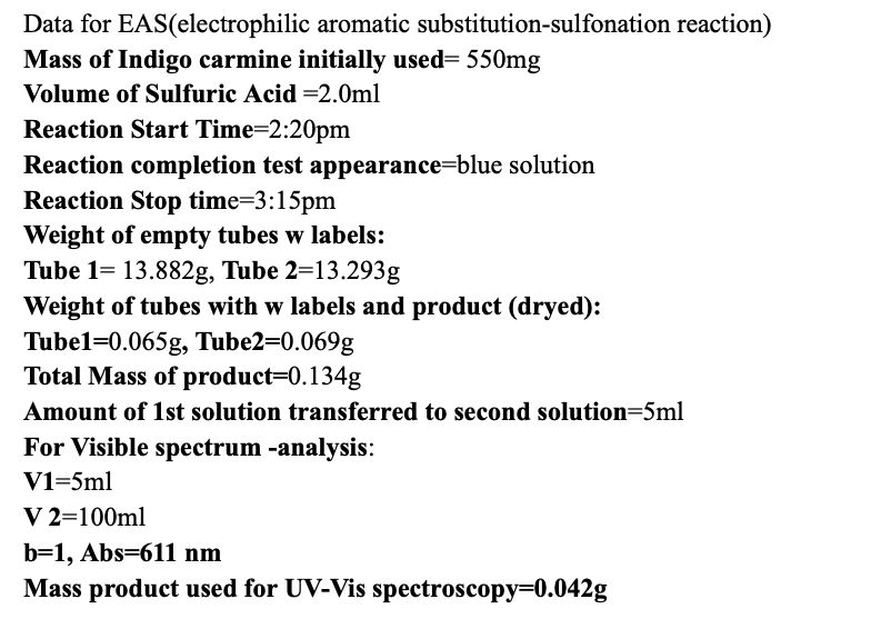Data for EAS(electrophilic aromatic substitution-sulfonation reaction)
Mass of Indigo carmine initially used=550mg
Volume of Sulfuric Acid =2.0ml
Reaction Start Time=2:20pm
Reaction completion test appearance-blue solution
Reaction Stop time=3:15pm
Weight of empty tubes w labels:
Tube 1= 13.882g, Tube 2-13.293g
Weight of tubes with w labels and product (dryed):
Tube1=0.065g, Tube2=0.069g
Total Mass of product-0.134g
Amount of 1st solution transferred to second solution=5ml
For Visible spectrum -analysis:
V1=5ml
V 2=100ml
b=1, Abs=611 nm
Mass product used for UV-Vis spectroscopy-0.042g