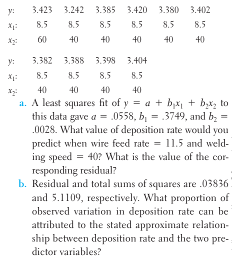 y:
3.423
3.242 3.385 3.420
3.380 3.402
x1:
8.5
8.5
8.5
8.5
8.5
8.5
X2:
60
40
40
40
40
40
y:
3.382
3.388
3.398
3.404
x1:
8.5
8.5
8.5
8.5
X2:
40
40
40
40
==
a. A least squares fit of y = a + b₁x₁ + b₂x₂ to
this data gave a = .0558, b₁ = .3749, and b₂
.0028. What value of deposition rate would you
predict when wire feed rate = 11.5 and weld-
ing speed 40? What is the value of the cor-
responding residual?
b. Residual and total sums of squares are .03836.
and 5.1109, respectively. What proportion of
observed variation in deposition rate can be
attributed to the stated approximate relation-
ship between deposition rate and the two pre-
dictor variables?