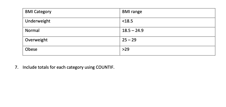 BMI Category
BMI range
Underweight
<18.5
Normal
18.5 – 24.9
Overweight
25 – 29
Obese
>29
7. Include totals for each category using COUNTIF.
