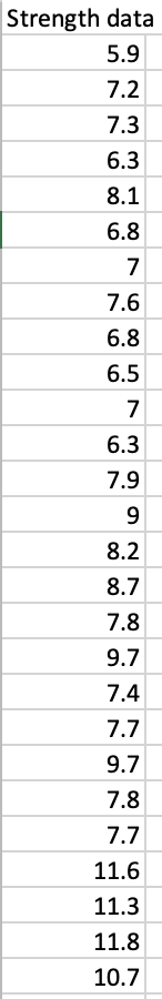 Strength data
5.9
7.2
7.3
6.3
8.1
6.8
7
7.6
6.8
6.5
7
6.3
7.9
9
8.2
8.7
7.8
9.7
7.4
7.7
9.7
7.8
7.7
11.6
11.3
11.8
10.7