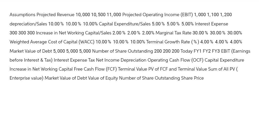 Assumptions Projected Revenue 10,000 10,500 11,000 Projected Operating Income (EBIT) 1,000 1,100 1,200
depreciation/Sales 10.00% 10.00% 10.00% Capital Expenditure/Sales 5.00% 5.00% 5.00% Interest Expense
300 300 300 Increase in Net Working Capital/Sales 2.00% 2.00% 2.00% Marginal Tax Rate 30.00% 30.00% 30.00%
Weighted Average Cost of Capital (WACC) 10.00% 10.00% 10.00% Terminal Growth Rate (%) 4.00% 4.00% 4.00%
Market Value of Debt 5,000 5,000 5,000 Number of Share Outstanding 200 200 200 Today FY1 FY2 FY3 EBIT (Earnings
before Interest & Tax) Interest Expense Tax Net Income Depreciation Operating Cash Flow (OCF) Capital Expenditure
Increase in Net Working Capital Free Cash Flow (FCF) Terminal Value PV of FCF and Terminal Value Sum of All PV (
Enterprise value) Market Value of Debt Value of Equity Number of Share Outstanding Share Price