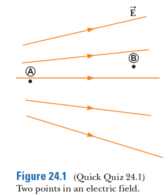 Figure 24.1 (Quick Quiz 24.1)
Two points in an electric field.
