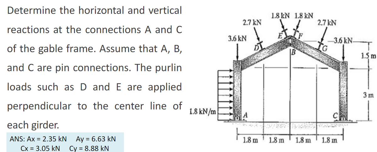 Determine the horizontal and vertical
reactions at the connections A and C
of the gable frame. Assume that A, B,
and C are pin connections. The purlin
loads such as D and E are applied
perpendicular to the center line of
each girder.
ANS: Ax = 2.35 KN
Cx = 3.05 kN
Ay = 6.63 kN
Cy = 8.88 kN
1.8 kN/m
2.7 kN
3.6 KN
1.8 m
1.8 kN 1.8 kN
1.8 m
1.8 m
2.7 KN
3.6 kN-
CH
1.8 m
1.5 m
3m