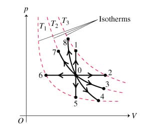 - Isotherms
5
+V
