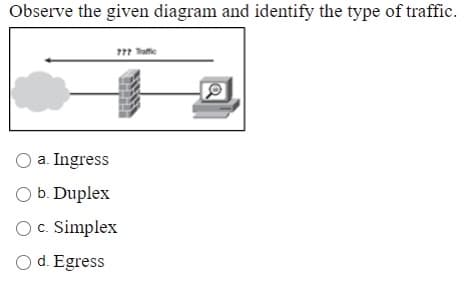 Observe the given diagram and identify the type of traffic.
7 Taffic
O a. Ingress
O b. Duplex
Oc. Simplex
O d. Egress
