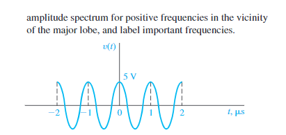 amplitude spectrum for positive frequencies in the vicinity
of the major lobe, and label important frequencies.
v(1)|
5 V
-2
2
1, us
