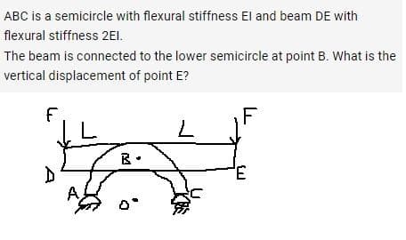 ABC is a semicircle with flexural stiffness El and beam DE with
flexural stiffness 2EI.
The beam is connected to the lower semicircle at point B. What is the
vertical displacement of point E?
L.
3,
