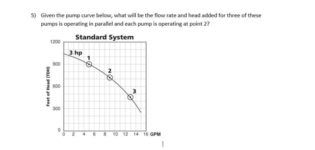 5) Given the pump curve below, what will be the flow rate and head added for three of these
pumps is operating in parallel and each pump is operating at point 2?
Standard System
1200
3 hp
900
600
300
2
4
6
10
12 14 16 GPM
Feet of Head (TDH)
