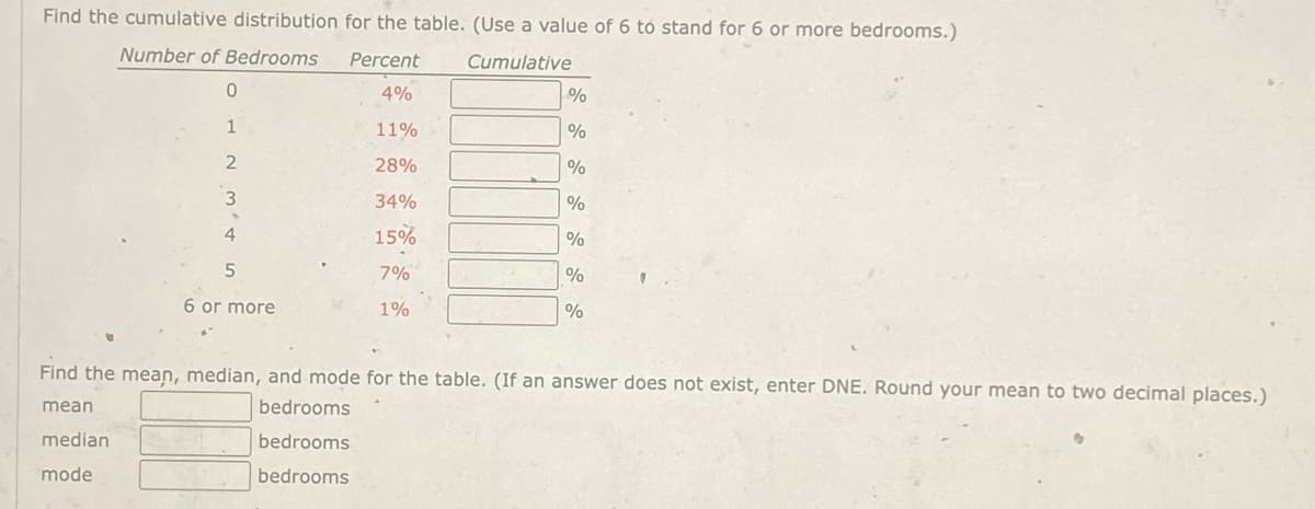 Find the cumulative distribution for the table. (Use a value of 6 to stand for 6 or more bedrooms.)
Number of Bedrooms
Percent
Cumulative
0
4%
%
1
11%
%
2
28%
%
3
34%
%
4
15%
%
5
7%
%
6 or more
1%
%
Find the mean, median, and mode for the table. (If an answer does not exist, enter DNE. Round your mean to two decimal places.)
mean
bedrooms
median
mode
bedrooms
bedrooms