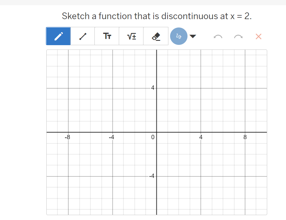 Sketch a function that is discontinuous at x = 2.
-8
TT VE
-4
4.
0
-4.
is
4
8