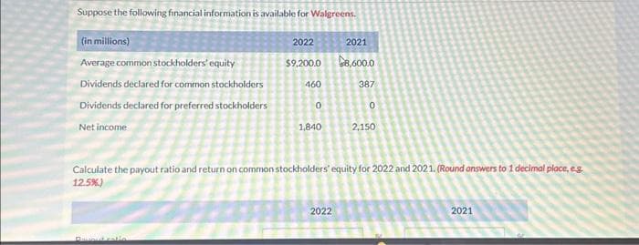 Suppose the following financial information is available for Walgreens.
(in millions)
Average common stockholders' equity
Dividends declared for common stockholders
Dividends declared for preferred stockholders
Net income
2022
$9,200.0
460
0
1,840
2021
2022
8,600.0
387
0
2,150
Calculate the payout ratio and return on common stockholders' equity for 2022 and 2021. (Round answers to 1 decimal place, eg
12.5%)
2021
