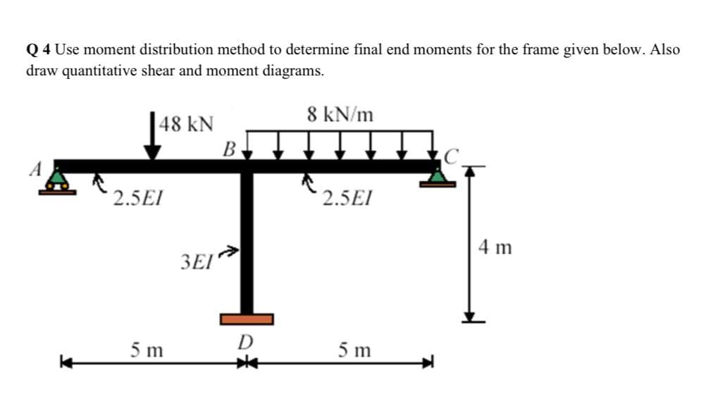 Q 4 Use moment distribution method to determine final end moments for the frame given below. Also
draw quantitative shear and moment diagrams.
A
48 KN
2.5EI
5 m
3EI
B
D
8 kN/m
2.5EI
5 m
C
4 m
