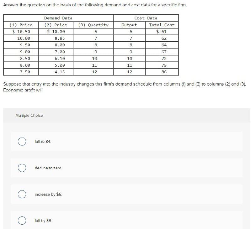 Answer the question on the basis of the following demand and cost data for a specific firm.
Demand Data
Cost Data
(1) Price
(2) Price
(3) Quantity
Output
Total Cost
$ 10.50
$ 10.00
6
6
$ 61
10.00
8.85
7
7
62
9.50
8.00
8
8
64
9.00
7.00
9
9
67
8.50
6.10
10
10
72
8.00
5.00
11
11
79
7.50
4.15
12
12
86
Suppose that entry into the industry changes this firm's demand schedule from columns (1) and (3) to columns (2) and (3).
Economic profit will
Multiple Choice
fall to $4.
decline to zero.
increase by $6.
fall by $8.