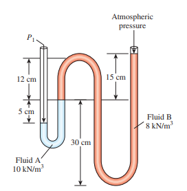 Atmospheric
pressure
15 cm
12 cm
5 cm
Fluid B
8 kN/m
30 cm
Fluid A
10 kN/m
