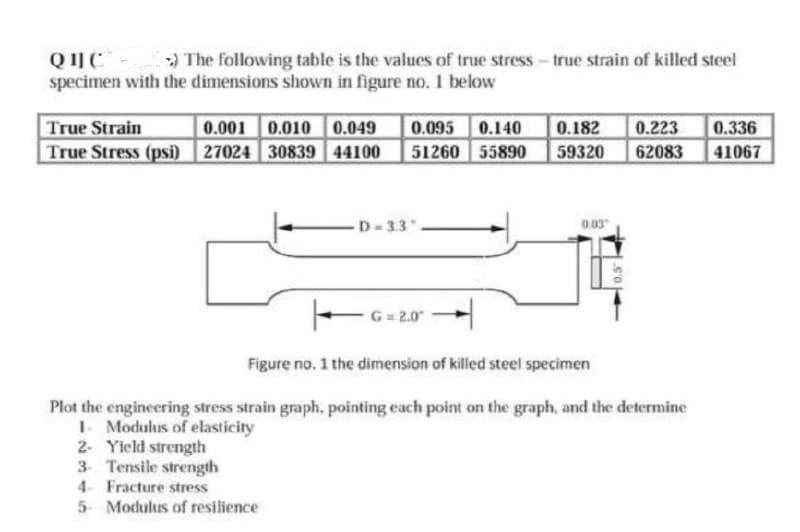 Q 1J-
specimen with the dimensions shown in figure no. 1 below
) The following table is the values of true stress - true strain of killed steel
0.001 0.010 0.049
True Stress (psi) 27024 30839 44100
0.095 0.140
51260 55890
True Strain
0.182
0.223
0.336
59320
62083
41067
-D- 3.3".
0.03
G = 2.0
Figure no. 1 the dimension of killed steel specimen
Plot the engineering stress strain graph, pointing each point on the graph, and the determine
I Modulus of elasticity
2- Yield strength
3- Tensile strength
4 Fracture stress
5- Modulus of resilience
